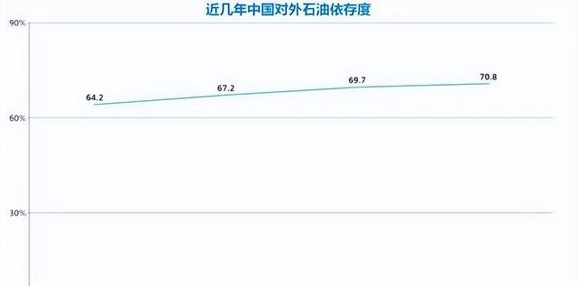 南海石油已发现250亿吨，这一“排面”到底有多重要？