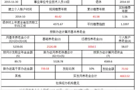 过渡期内，先后退休人员的养老金，为什么有差距图片