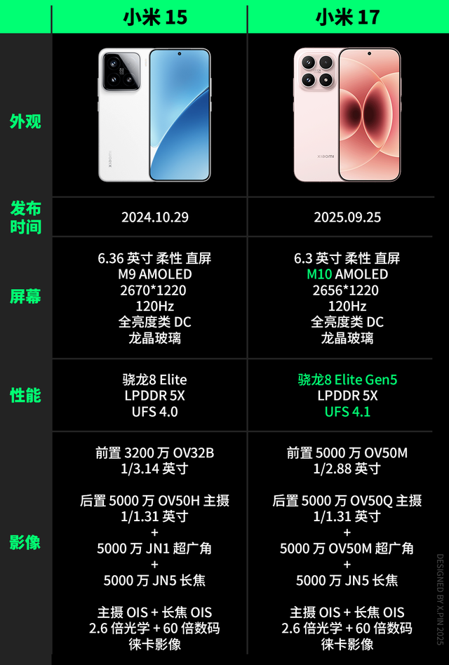 便宜大几百，配置却更顶？子品牌手机开始“骑脸”自家大哥了