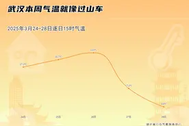 狂降30℃！接下来，湖北大升温！图片