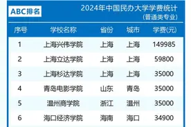 2024年中国民办大学学费统计排名，排名第一位的却是它图片