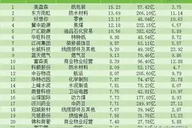 A股30家股息率7%以上的公司，其中5家连续三年高分红！附个股名单图片