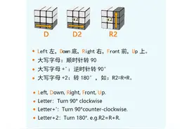 三阶魔方初级教程图片