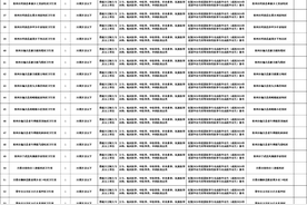 【招聘信息】山西省大学生乡村医生专项计划2024年公开招聘工作人员85名（9月12日—9月26日报名）图片