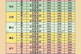 山东警察学院2025年招生图片