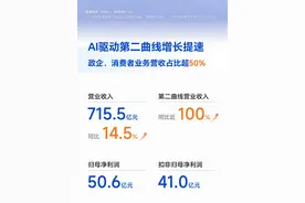 中兴通讯半年报解读：AI驱动营收增长，拥抱智算新蓝海！图片