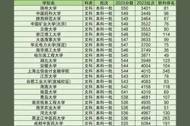 高考550分意味着什么？班主任：550已经打败其余90%的人图片