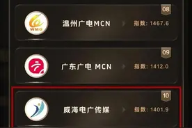 威海电广传媒挺进抖音全国十强！图片