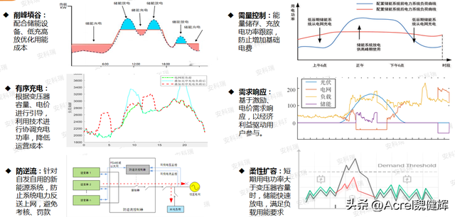 江苏虚拟电厂资质申办保姆级教程，全程步骤无遗漏