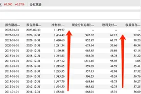 6G概念正在发酵，核心龙头股票梳理，其中有一个方向具有5倍基因图片
