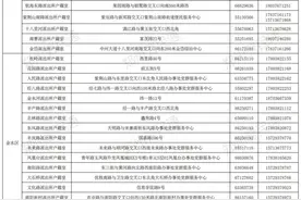 中高考在即，6月份郑州市“周末无休”户籍窗口正常办理业务图片