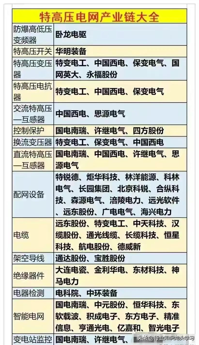 值得珍藏：医药+算力+半导体+绿色电力+特高压+数字货币+智慧城市