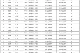 广州科技贸易职业学院三二分段转段考核拟录取名单公布啦！图片