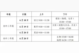 湖南首次统一中考地理生物合堂考？长沙市教育局：长沙依然分开考！图片