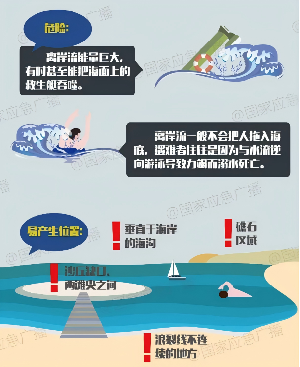 “救命，爸爸！”一家四口海边游玩3人溺水！警惕悄然而至的离岸流