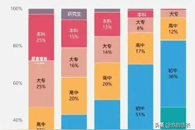 普及高中？没有比这更加荒谬的建议了吧？图片