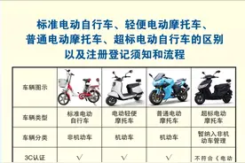 明确了！电动自行车、电轻摩、电摩、三四轮车上牌、考驾照费用图片