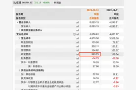 6个超级科技股，3个有望超越茅台，研发支出500亿，国家队重仓图片