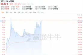 从铜都到上交所，解码江南新材(603124.SH)的资本市场突围逻辑图片