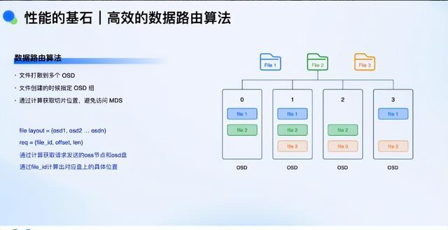 百亿文件不卡顿？YRCloudFile元数据技术揭秘