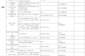 河南近200家景区门票减免！各地春节游玩攻略快转给家人→图片