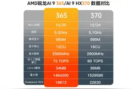 2025年首款全能主机，最具性价比的AI PC，零刻SER9 Pro体验评测图片