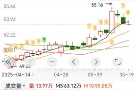 中国平安，分红分到你眼红。图片