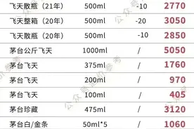 茅台、五粮液、国台等白酒价格（更新到2024.3.3）图片