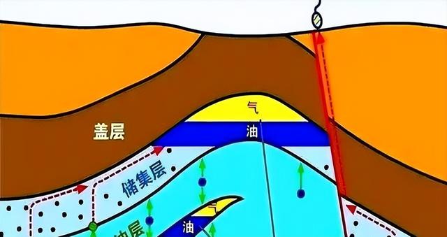 已挖到地下超1万米，新疆塔克拉玛干大沙漠腹地传来令人振奋消息