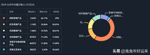磷化铟：三安光电、源杰科技、云南锗业、跃岭股份，谁的潜力大？