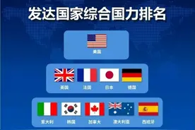 只有这37个国家是发达国家！它们2023年的人均GDP都有多少？图片