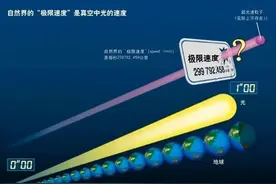 光速是宇宙最快速度？这个三个速度完爆光速！图片
