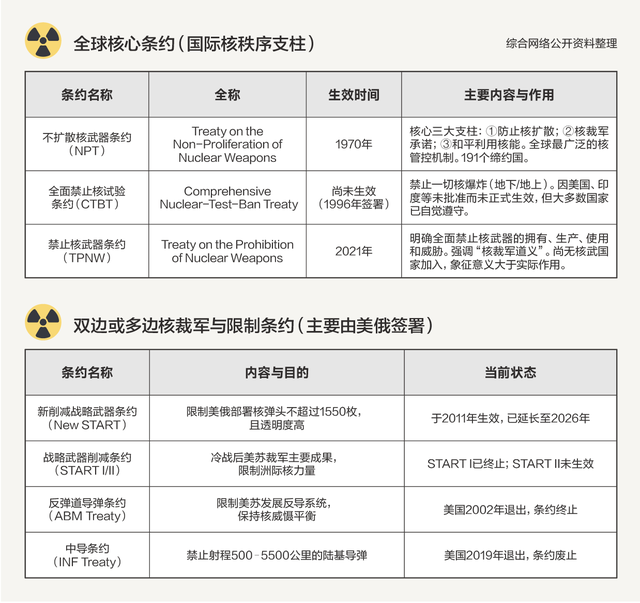 人类再度接近核战争边缘了吗