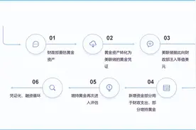 美国正在实施一个“惊天阳谋”，利用黄金来化解美债危机图片