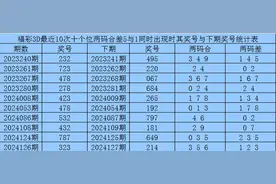 6月12日“福彩3D”中奖最新消息，第154期开奖号预测分析图片