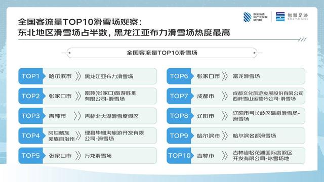 京东四季度消费观察：大东北的“冬日流量密码”