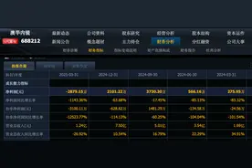 突发利空！7个医疗股集体暴雷，龙头利润暴降1143%，原因出奇一致图片