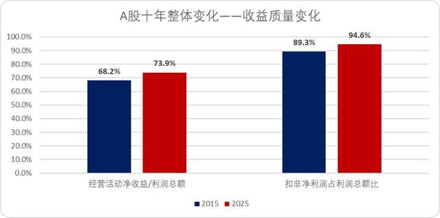当A股再度站在4000点门前