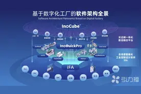 国内首款！汇川技术推出工业自动化全集成软件平台图片