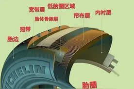 轮胎天梯表，全网最强的轮胎选购攻略，品牌介绍，建议收藏备用图片
