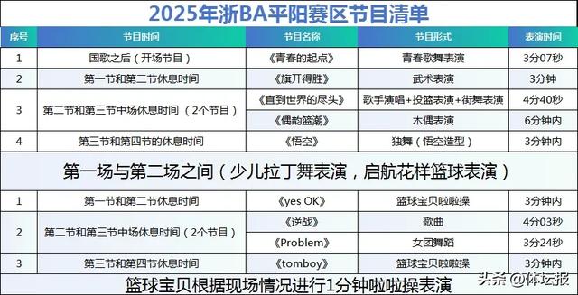 球票别扔！平阳给球迷开挂了：看浙BA+逛非遗市集+游景区，三倍快乐锁死→