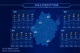 浙江全省以晴好天气为主，将在晴朗升温中迎接2025图片