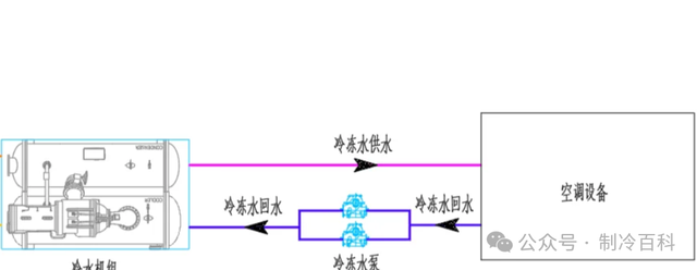 一文看懂中央空调水系统的结构组成与工作原理
