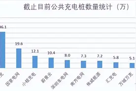 中石油铺设超级充电桩，充电费要被打下来？图片