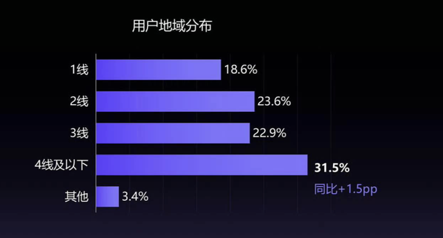 七大洞察，看懂微博新方向