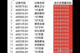 最全457只有退市风险和st风险的股票，按新规严格筛查下选出的！图片