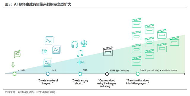 AI浪潮带动存储大周期，减产后电子产品或迎来涨价