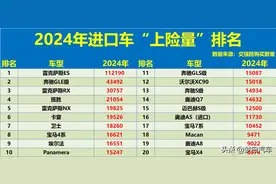 2024年进口车销量排名：雷克萨斯ES破10万，奔驰GLE级、揽胜前五图片