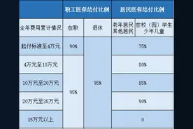 住院待遇你了解多少？苏州医保最新发布图片