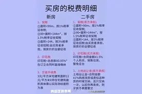 新房和二手房买房要交税费明细，终于有人整理出来了，看懂不吃亏图片